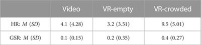 Training mental imagery skills of elite athletes in virtual reality